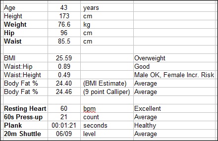 Body fat percentage formula with calipers
